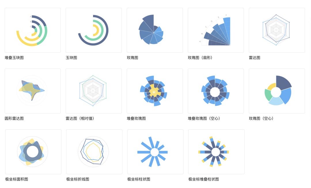 可視化大屏如何設(shè)計(jì)？詳解可視化大屏UI 設(shè)計(jì)7個(gè)重要知識(shí)點(diǎn)！