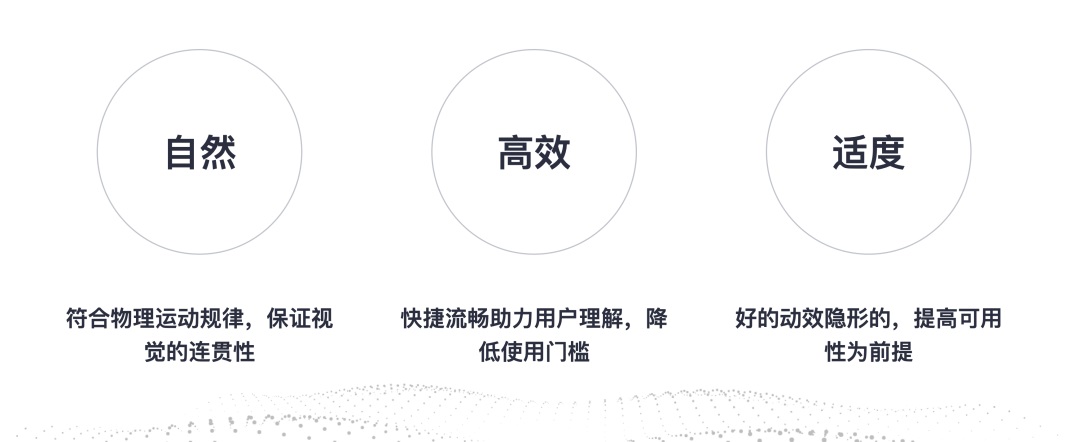 可視化大屏如何設(shè)計(jì)？詳解可視化大屏UI 設(shè)計(jì)7個(gè)重要知識(shí)點(diǎn)！