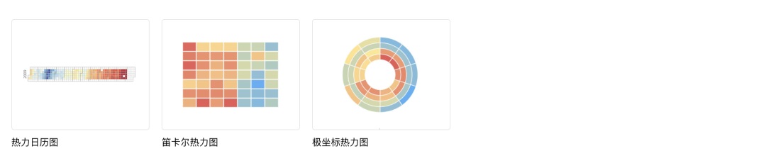 可視化大屏如何設(shè)計(jì)？詳解可視化大屏UI 設(shè)計(jì)7個(gè)重要知識(shí)點(diǎn)！