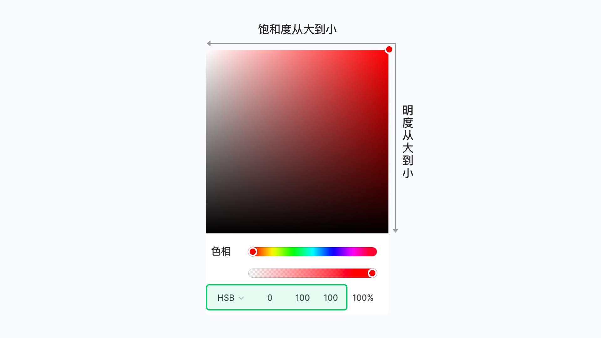 如何科學(xué)地建立色彩體系？我總結(jié)了這5個(gè)方面！