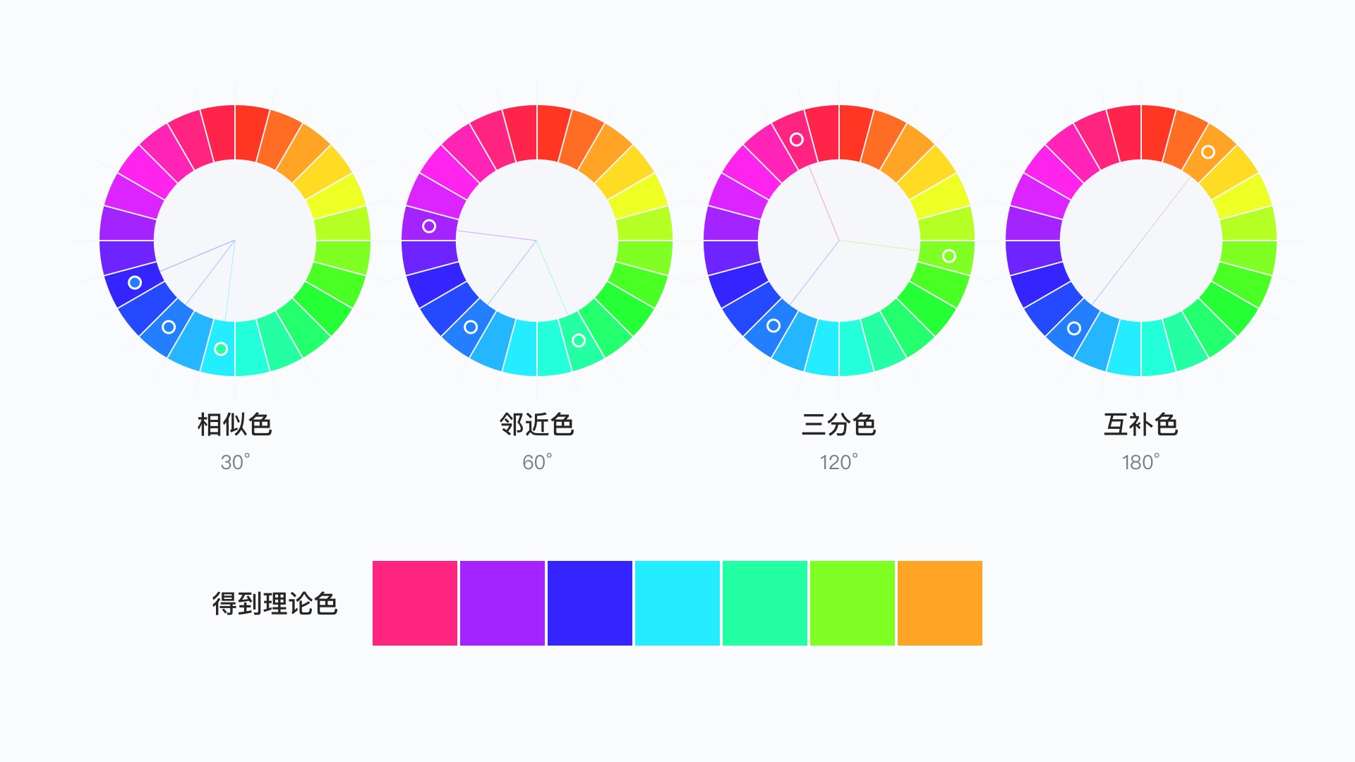 如何科學(xué)地建立色彩體系？我總結(jié)了這5個(gè)方面！