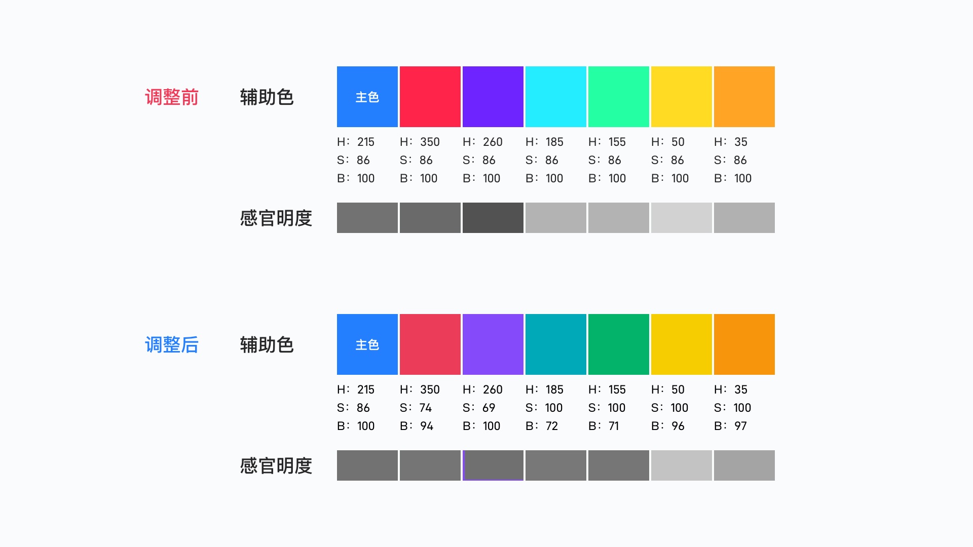如何科學(xué)地建立色彩體系？我總結(jié)了這5個(gè)方面！