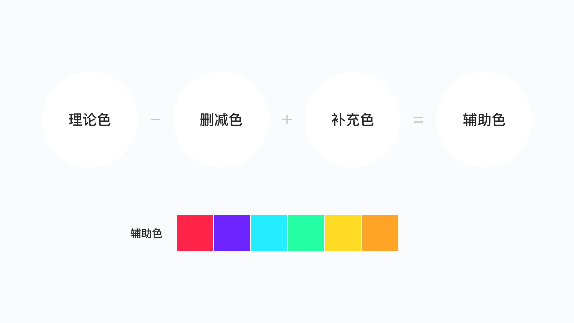 如何科學(xué)地建立色彩體系？我總結(jié)了這5個(gè)方面！