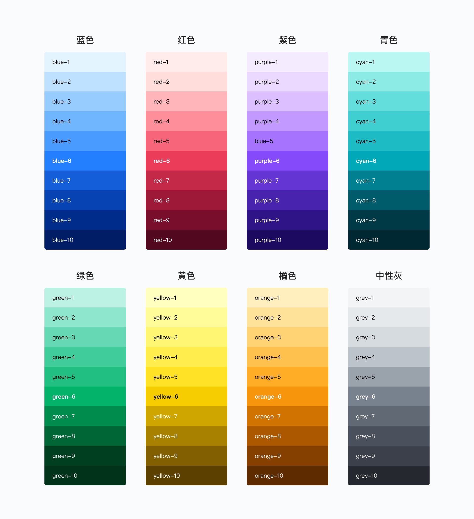 如何科學(xué)地建立色彩體系？我總結(jié)了這5個(gè)方面！