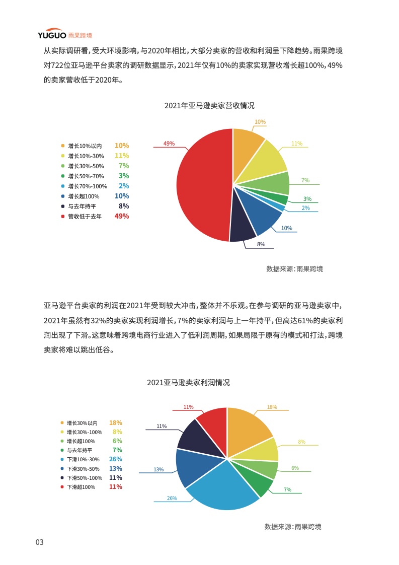 中國品牌出海模式洞察及趨勢情況報告(圖8)