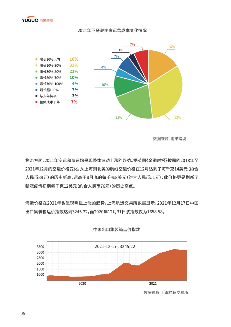 中國品牌出海模式洞察及趨勢情況報告(圖10)