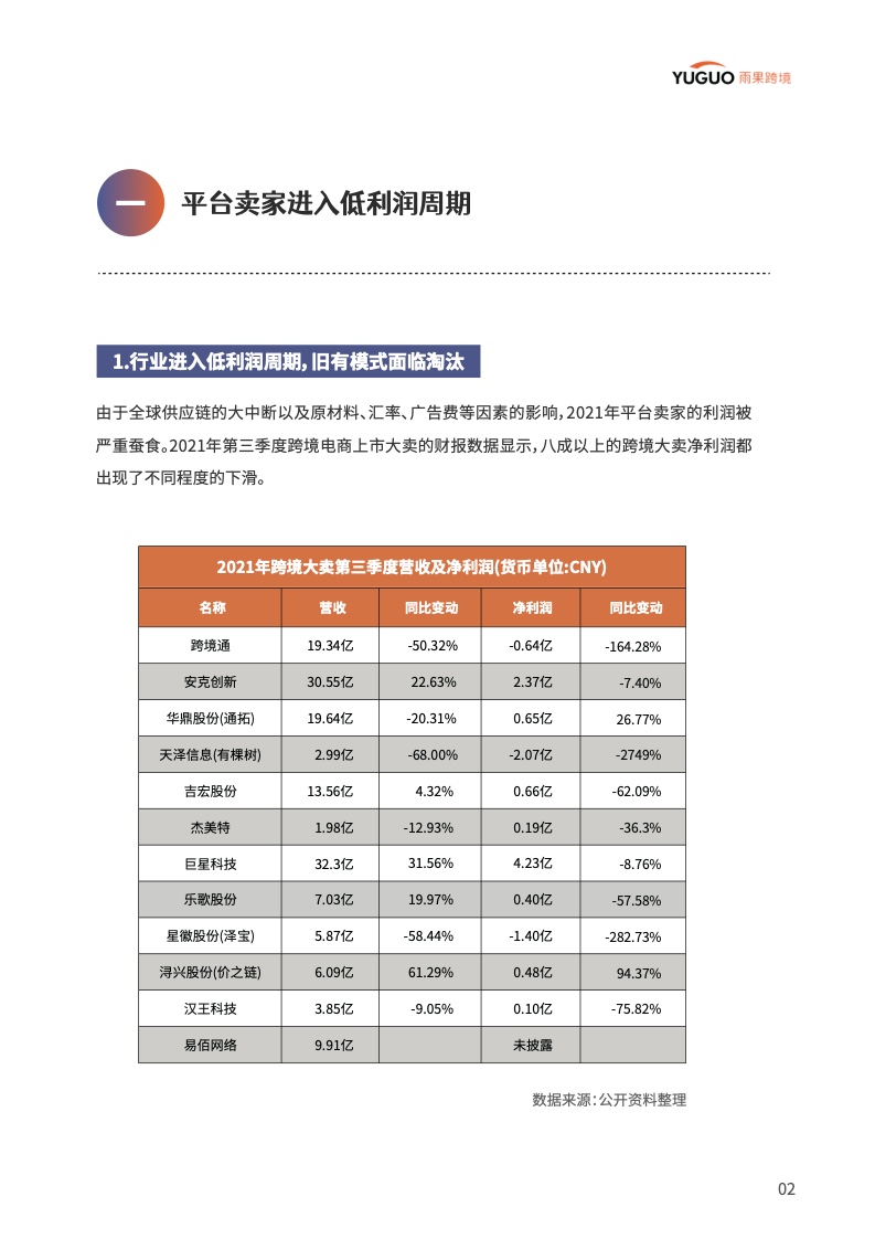 中國品牌出海模式洞察及趨勢情況報告(圖7)