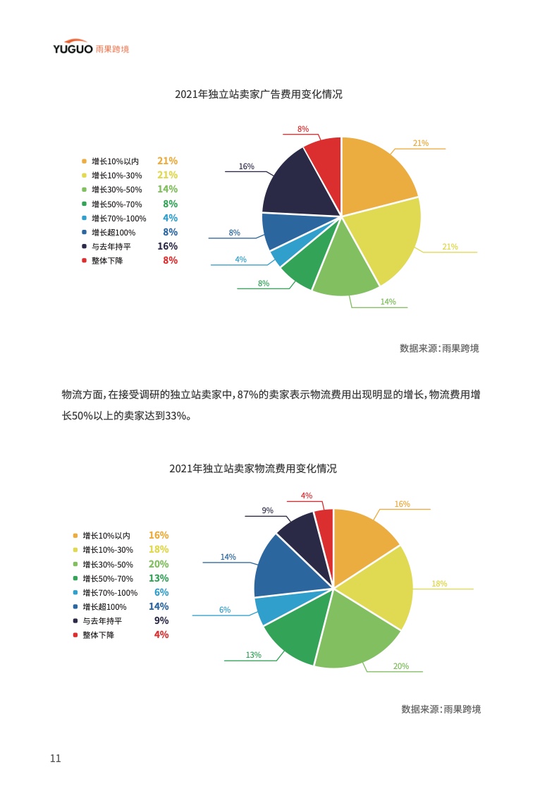 中國品牌出海模式洞察及趨勢情況報告(圖16)