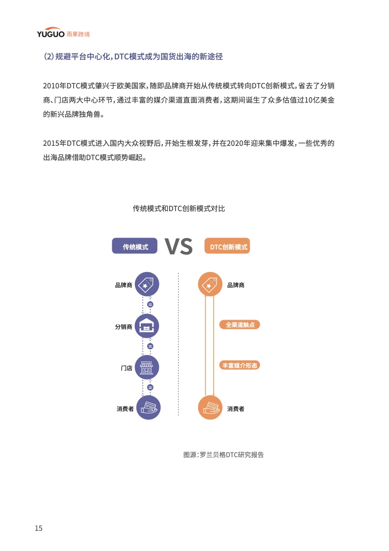 中國品牌出海模式洞察及趨勢情況報告(圖20)