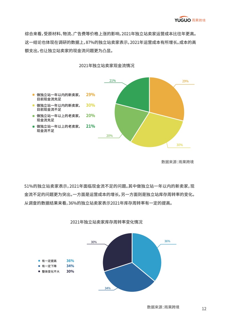 中國品牌出海模式洞察及趨勢情況報告(圖17)