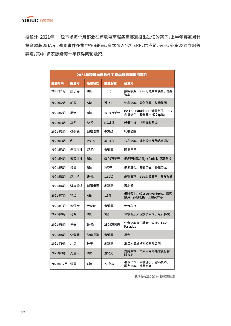 中國品牌出海模式洞察及趨勢情況報告(圖32)