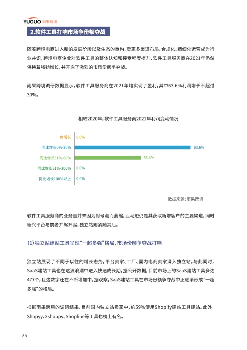 中國品牌出海模式洞察及趨勢情況報告(圖30)
