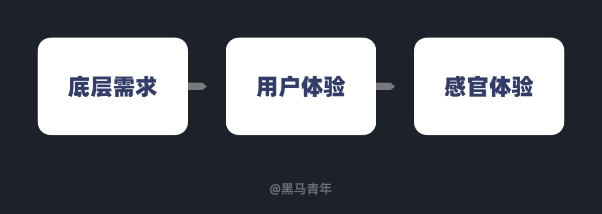 有案例有方法！幫你完全掌握熱門的極光風設(shè)計趨勢