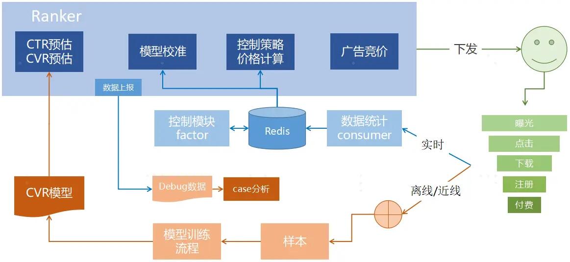 oCPX算法技術(shù)架構(gòu)