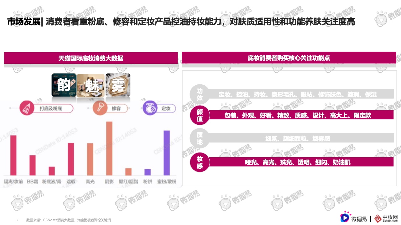 2021彩妝品牌社交媒體營銷報(bào)告(圖4)