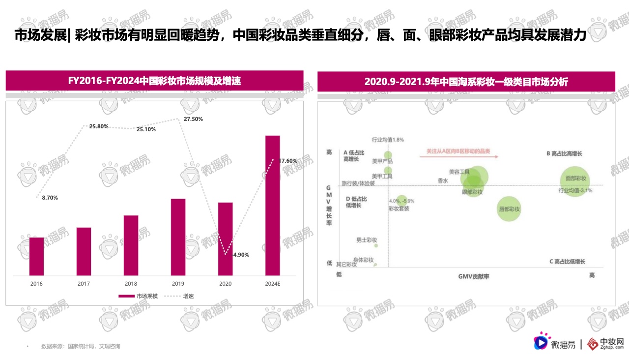 2021彩妝品牌社交媒體營銷報(bào)告(圖3)