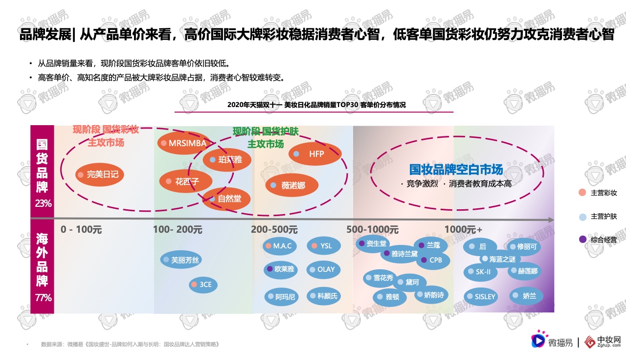 2021彩妝品牌社交媒體營銷報(bào)告(圖8)