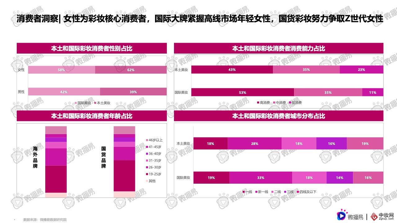 2021彩妝品牌社交媒體營銷報(bào)告(圖10)