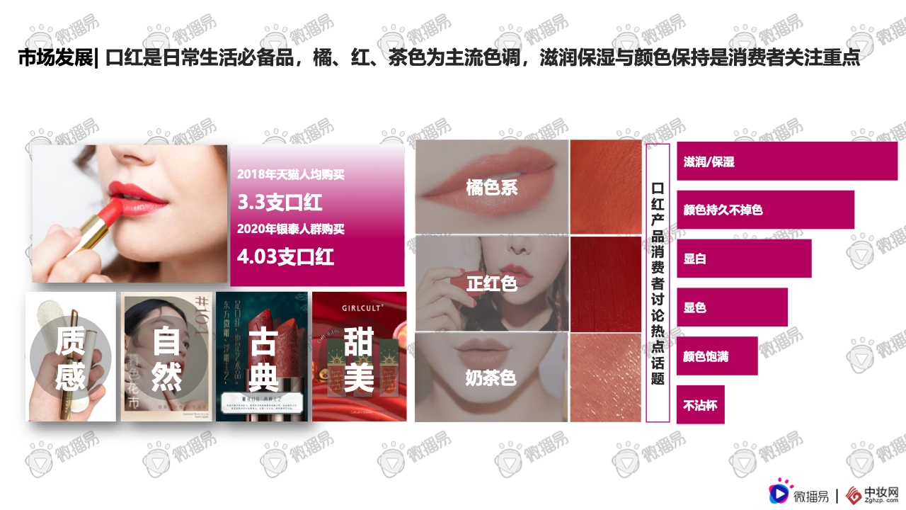 2021彩妝品牌社交媒體營銷報(bào)告(圖5)