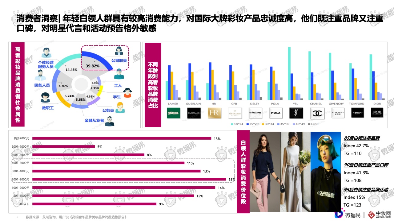 2021彩妝品牌社交媒體營銷報(bào)告(圖11)
