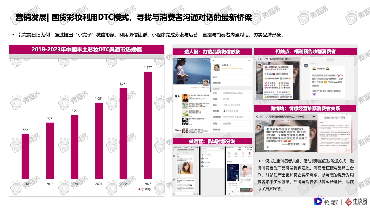 2021彩妝品牌社交媒體營銷報(bào)告(圖16)