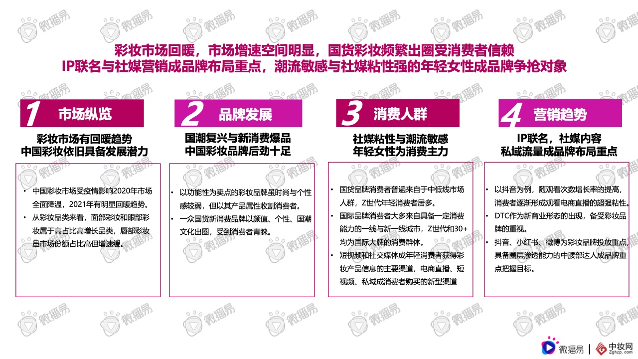 2021彩妝品牌社交媒體營銷報(bào)告(圖17)