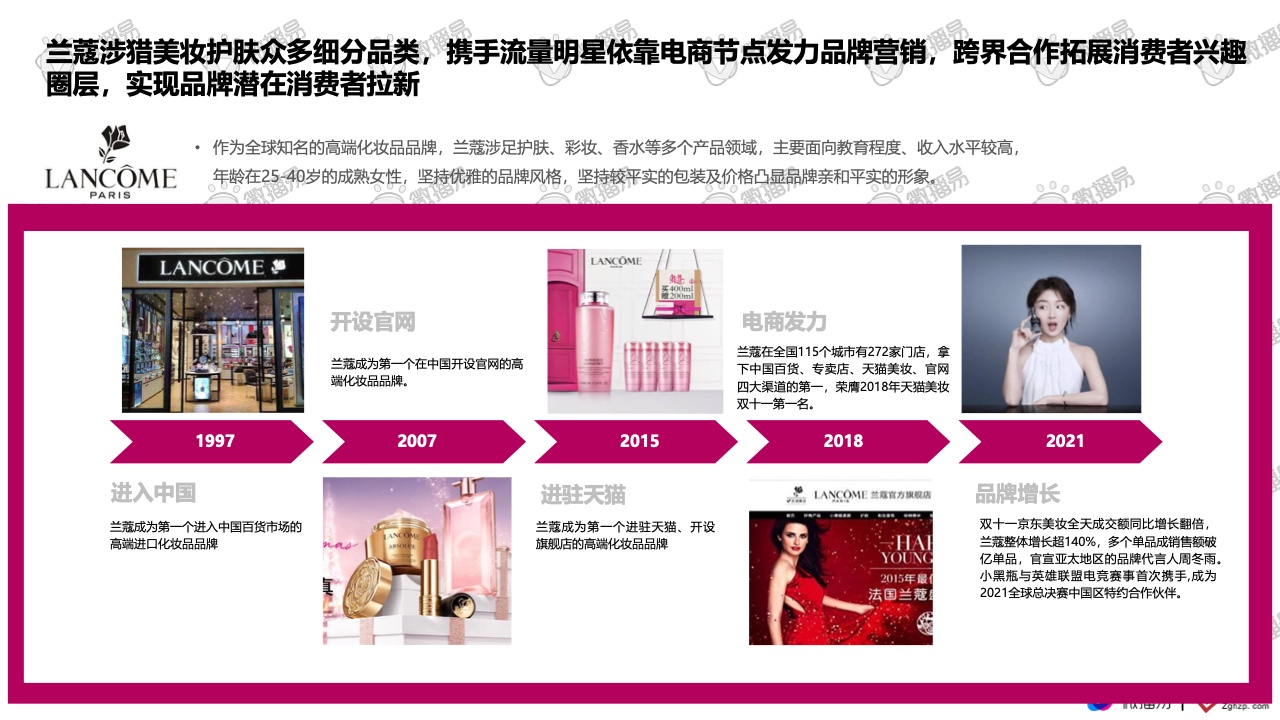 2021彩妝品牌社交媒體營銷報(bào)告(圖20)