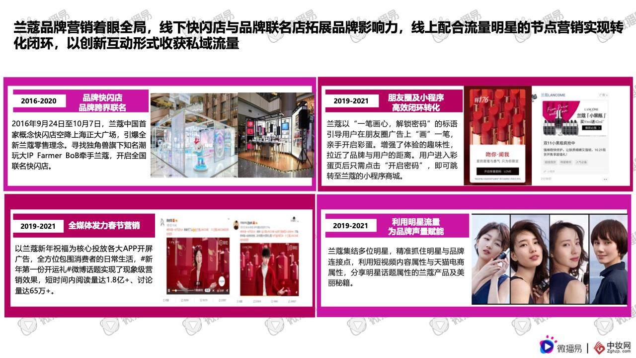 2021彩妝品牌社交媒體營銷報(bào)告(圖21)