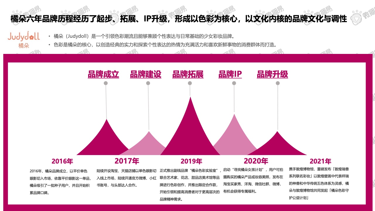2021彩妝品牌社交媒體營銷報(bào)告(圖28)