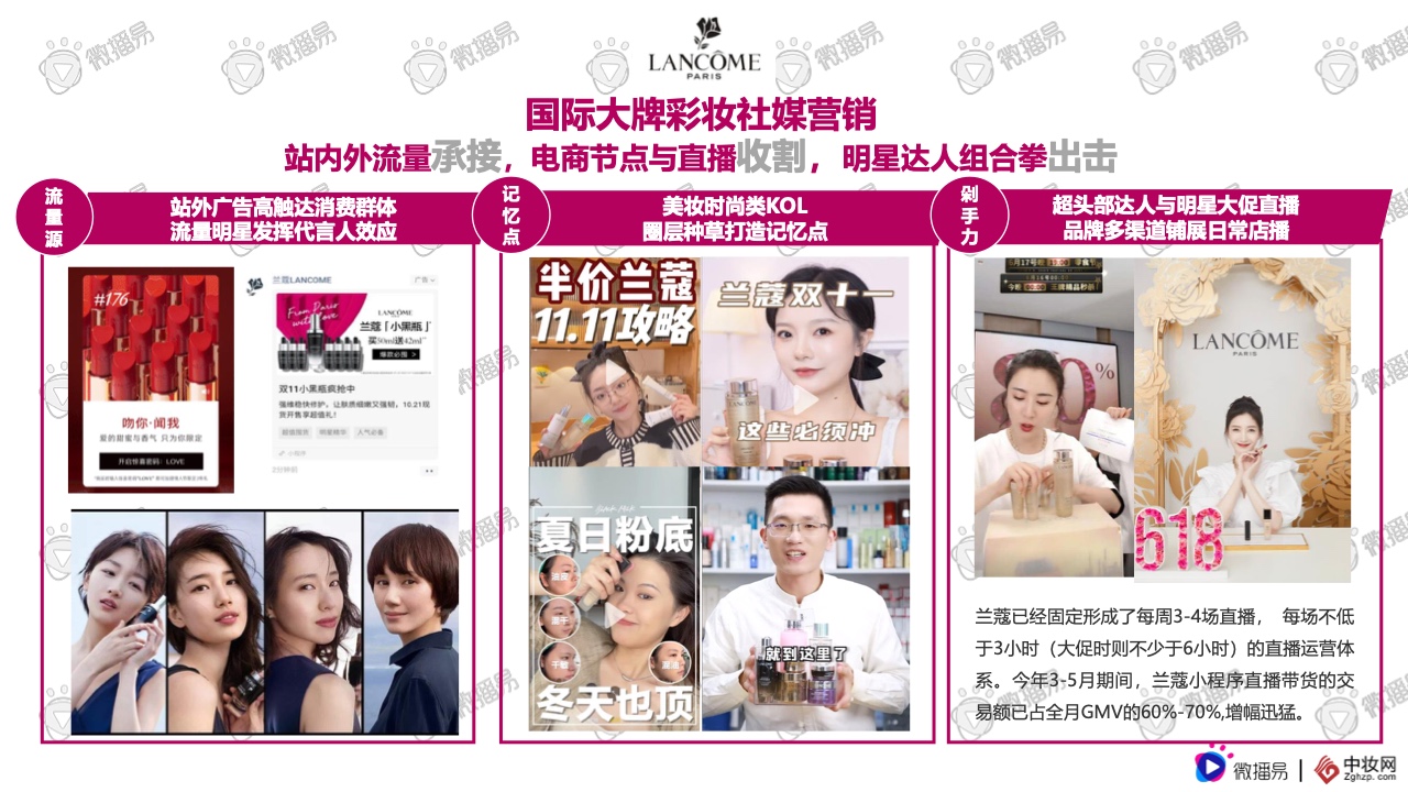 2021彩妝品牌社交媒體營銷報(bào)告(圖27)