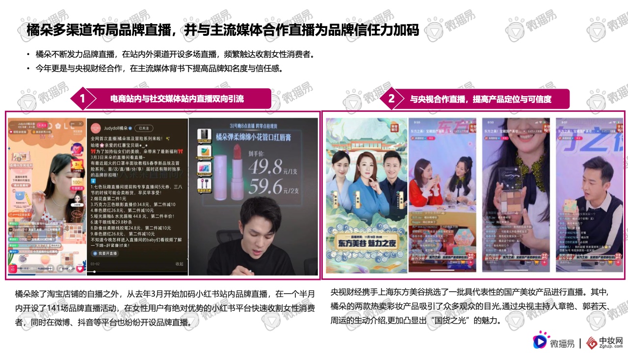 2021彩妝品牌社交媒體營銷報(bào)告(圖34)