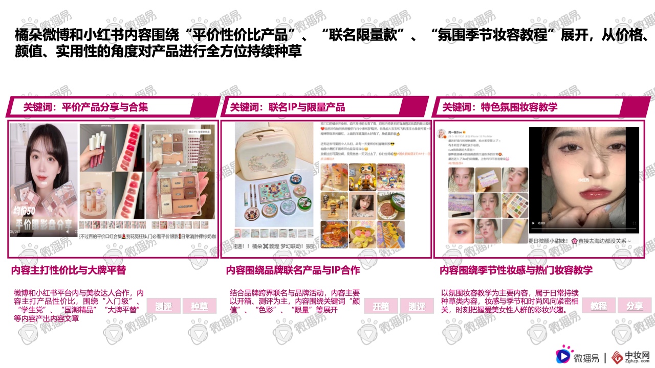 2021彩妝品牌社交媒體營銷報(bào)告(圖32)