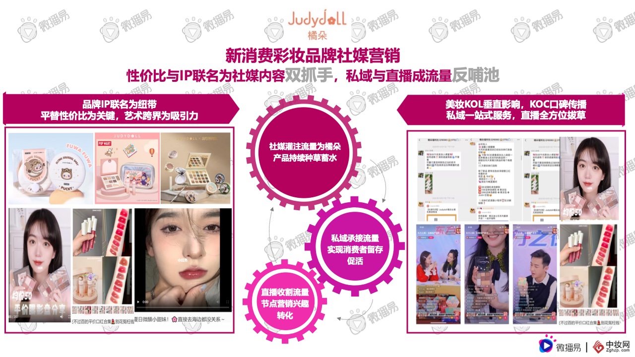 2021彩妝品牌社交媒體營銷報(bào)告(圖35)