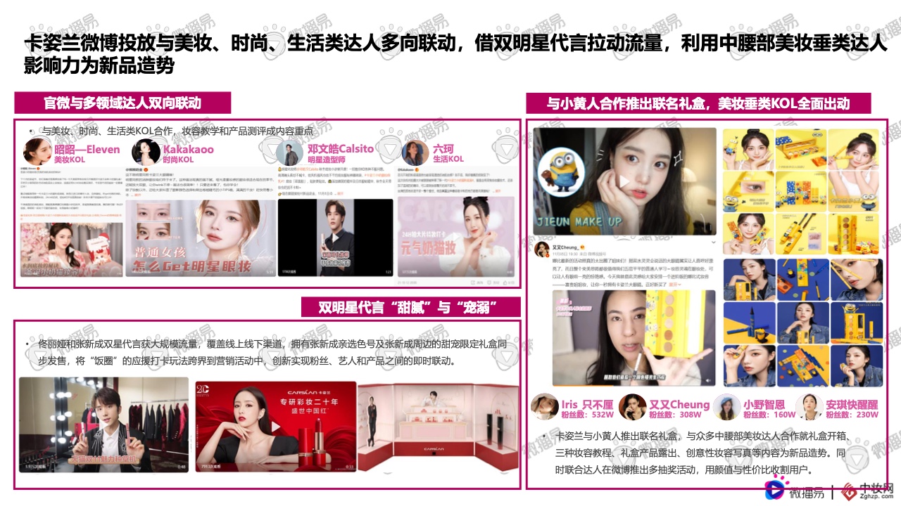 2021彩妝品牌社交媒體營銷報(bào)告(圖40)