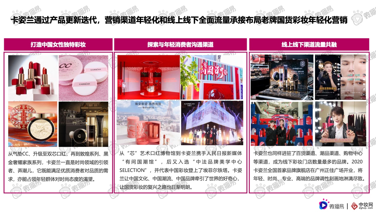 2021彩妝品牌社交媒體營銷報(bào)告(圖37)