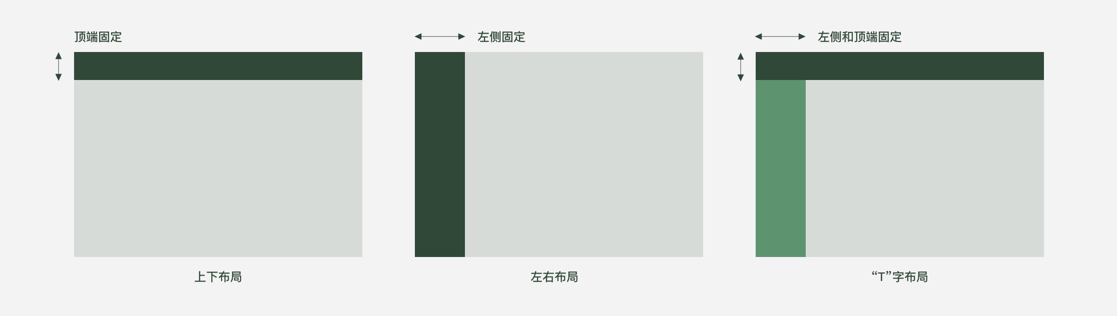 B 端設(shè)計尺寸是多少，實戰(zhàn)總結(jié)B端設(shè)計尺寸