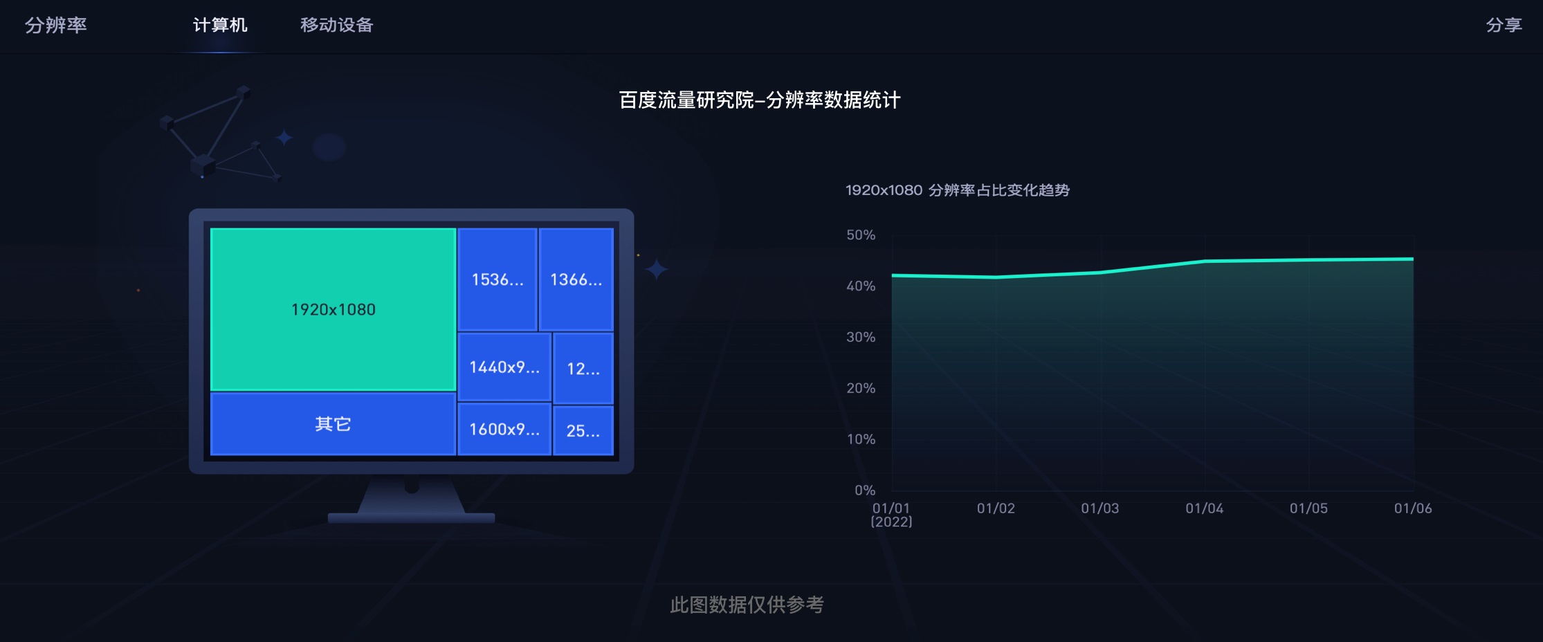 B 端到底用什么尺寸進(jìn)行設(shè)計(jì)？來(lái)看我的實(shí)戰(zhàn)總結(jié)！