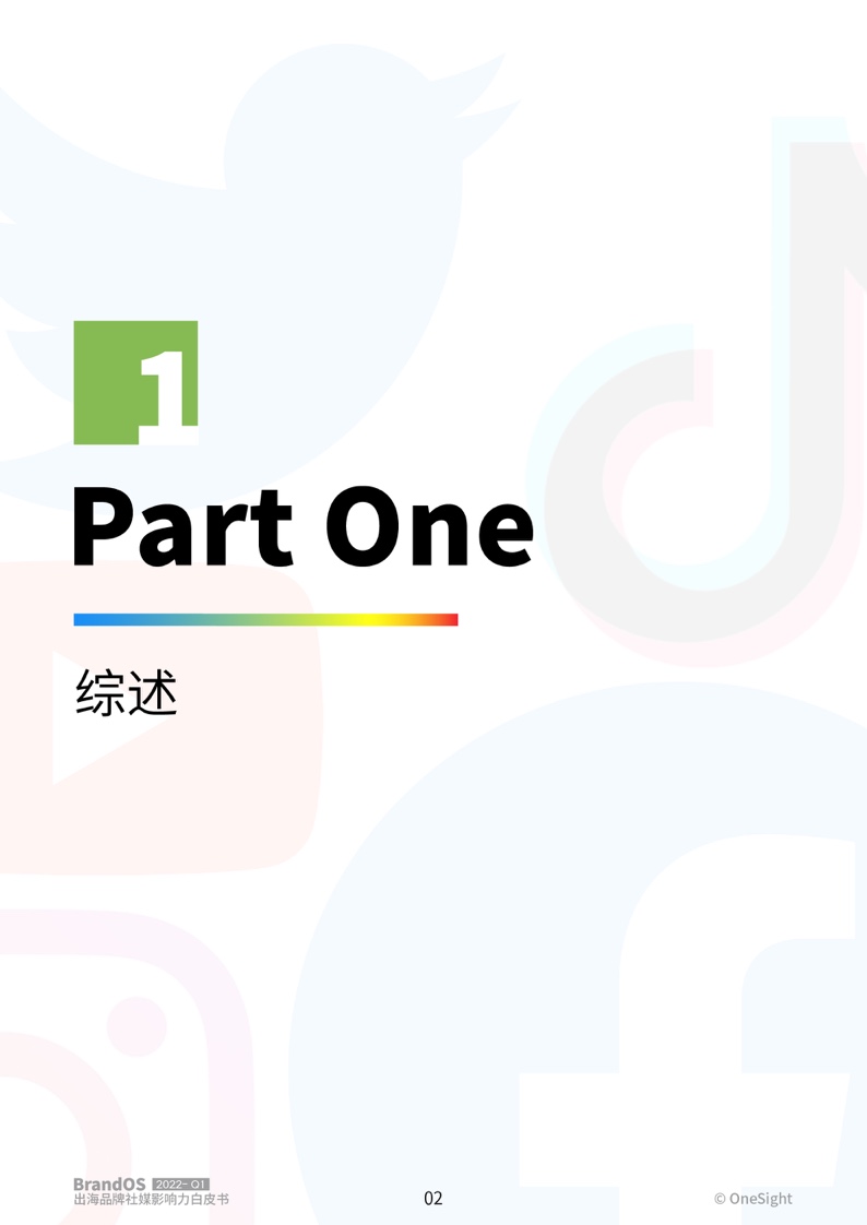 2022年第一季度出海品牌社媒影響力榜單(圖3)