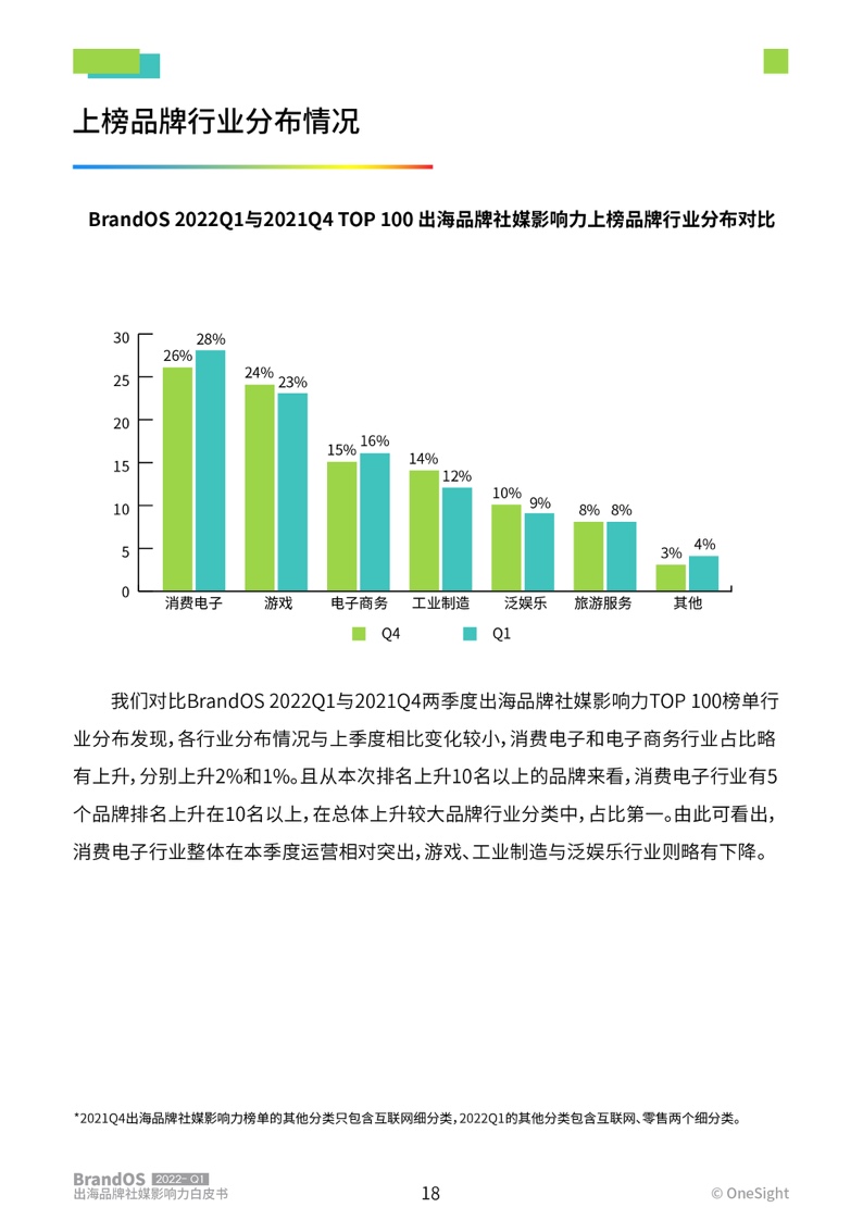 2022年第一季度出海品牌社媒影響力榜單(圖19)