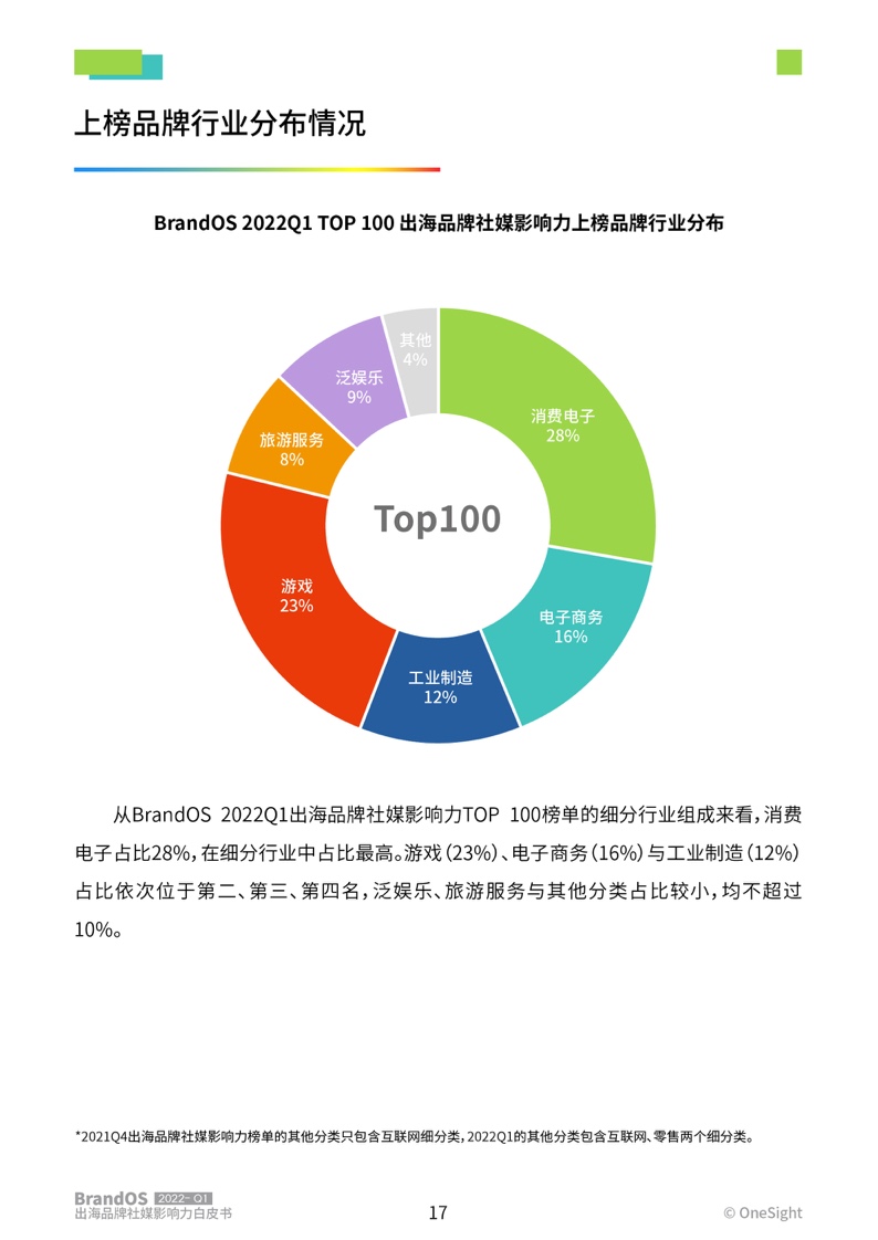 2022年第一季度出海品牌社媒影響力榜單(圖18)