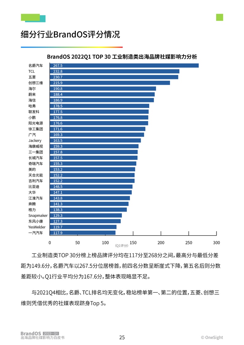 2022年第一季度出海品牌社媒影響力榜單(圖26)