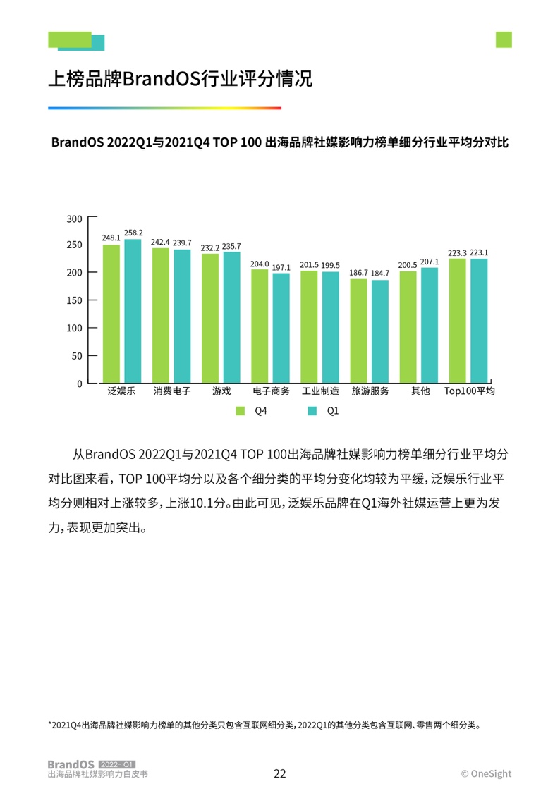 2022年第一季度出海品牌社媒影響力榜單(圖23)