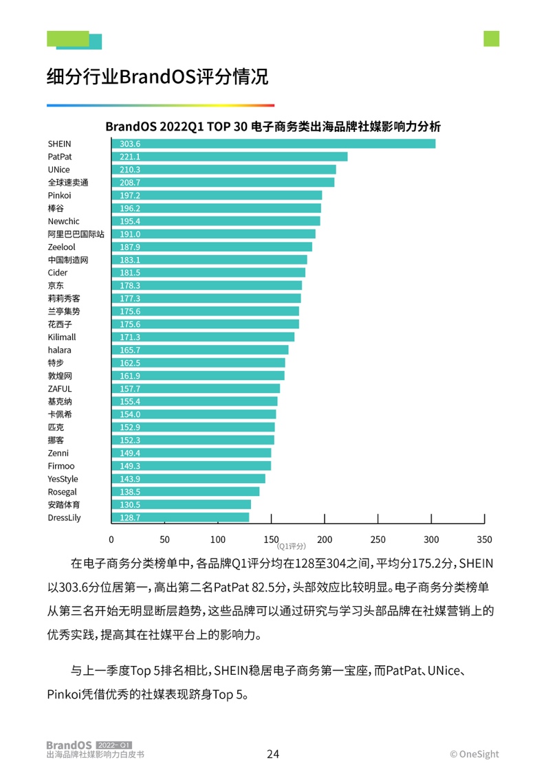 2022年第一季度出海品牌社媒影響力榜單(圖25)