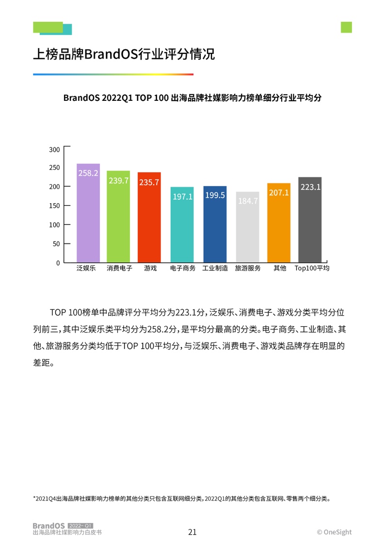 2022年第一季度出海品牌社媒影響力榜單(圖22)