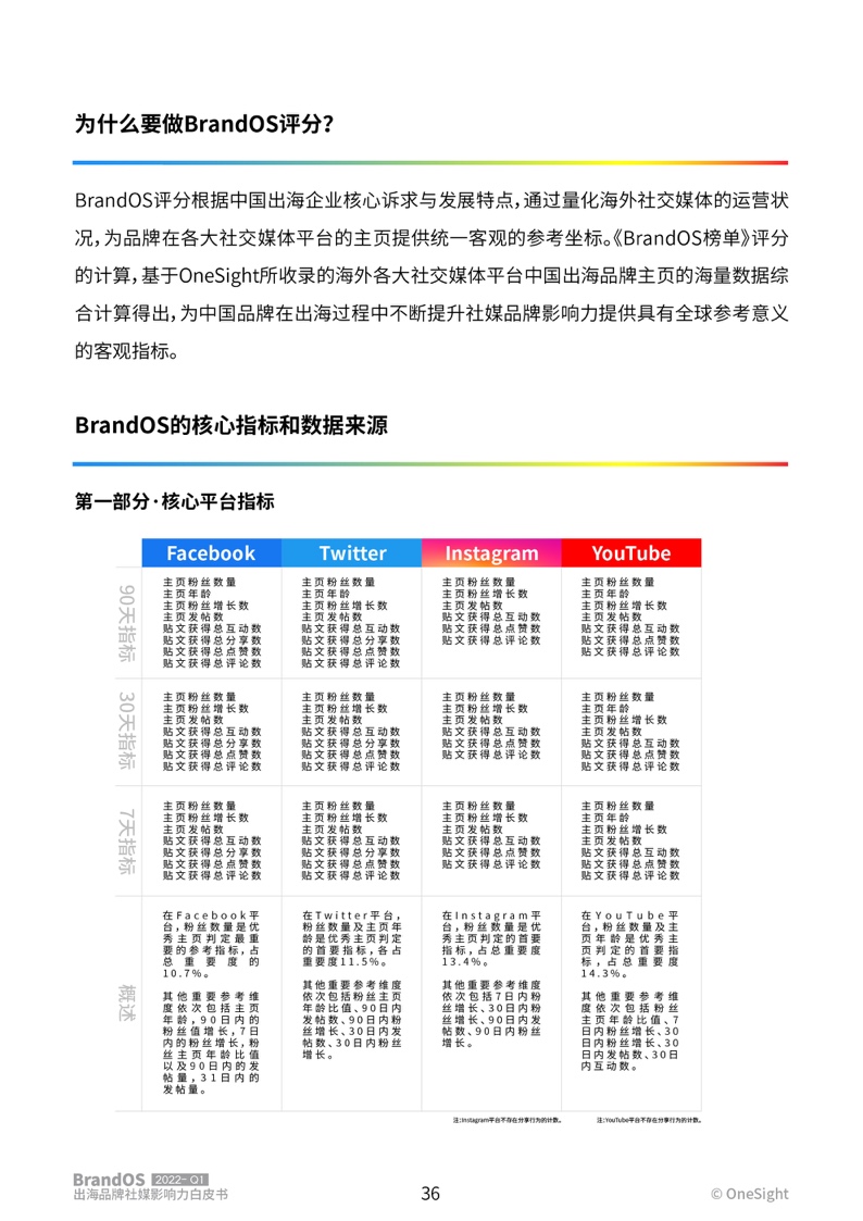 2022年第一季度出海品牌社媒影響力榜單(圖37)