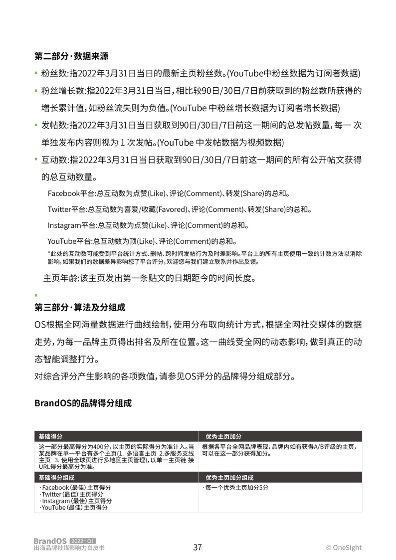 2022年第一季度出海品牌社媒影響力榜單(圖38)