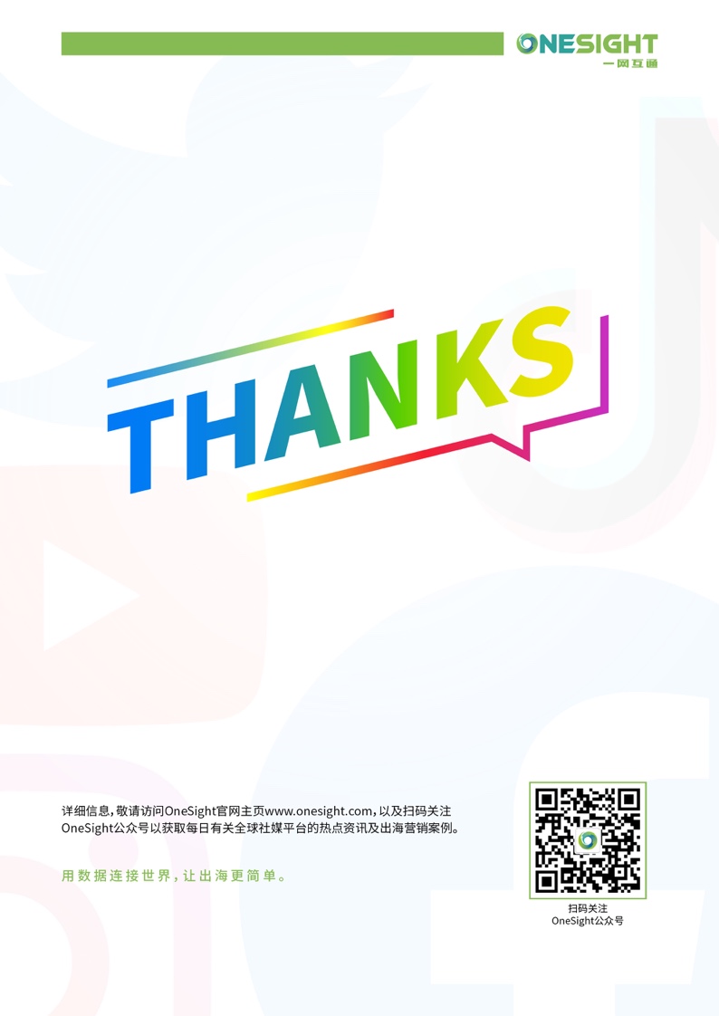 2022年第一季度出海品牌社媒影響力榜單(圖44)