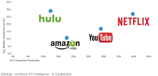 圖源：東方證券傳媒行業(yè)研報