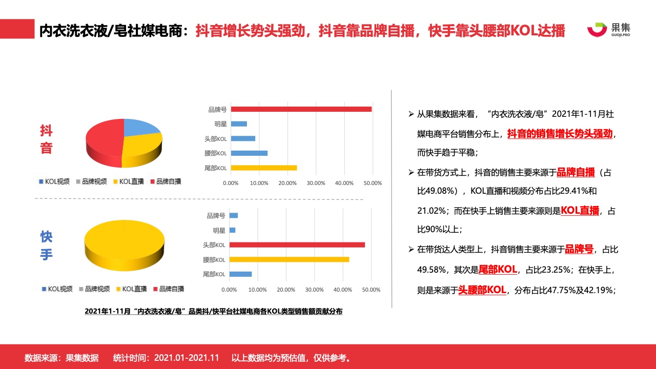 2021年內(nèi)衣洗衣液皂行業(yè)社媒營(yíng)銷分析報(bào)告(圖9)