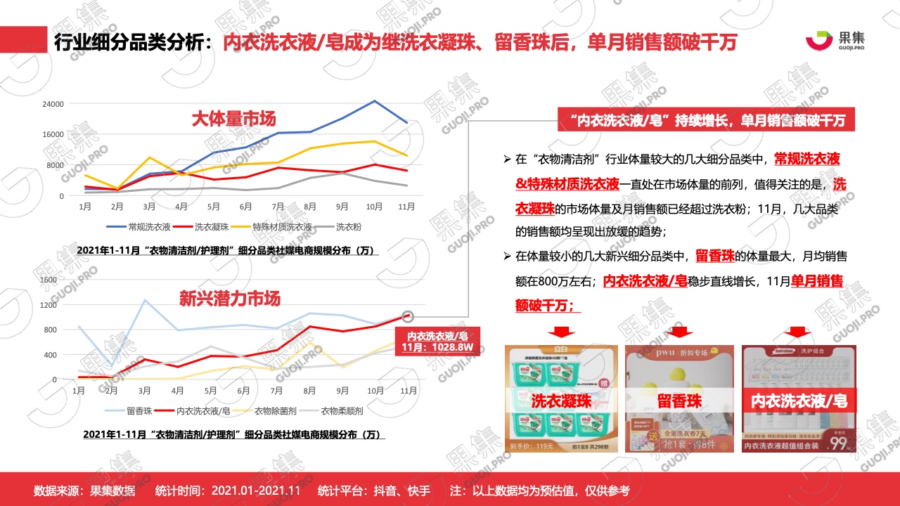 2021年內(nèi)衣洗衣液皂行業(yè)社媒營(yíng)銷分析報(bào)告(圖5)